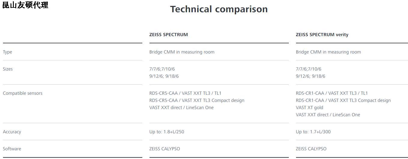 漳州漳州蔡司漳州三坐标SPECTRUM